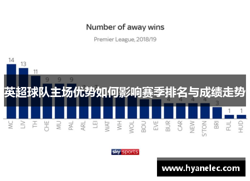 英超球队主场优势如何影响赛季排名与成绩走势